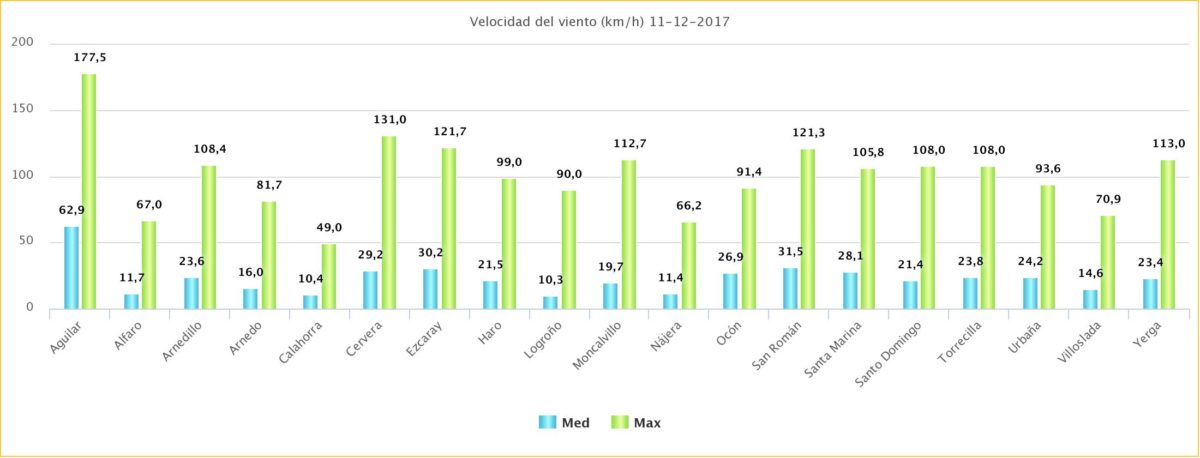'Ana' provoca vientos de 193 kilómetros por hora en Valdezcaray 3
