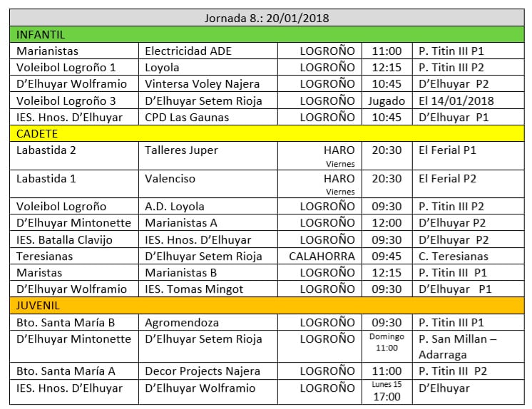 El Haro Rioja Voley busca su primer triunfo de 2018 1 El Haro Rioja Voley busca su primer triunfo de 2018 1