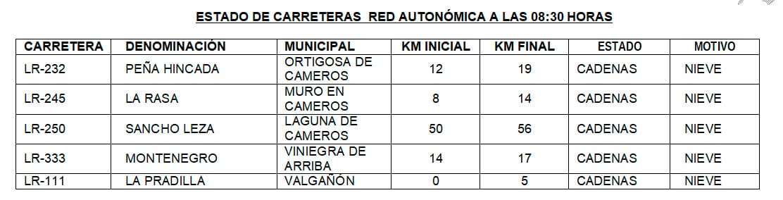 Movilizados seis equipos para resolver las incidencias por hielo o nieve en las carreteras riojanas 2