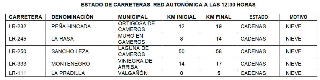 Movilizados seis equipos para resolver las incidencias por hielo o nieve en las carreteras riojanas 1