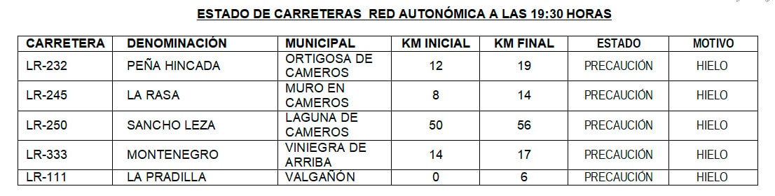 Nueve equipos resuelven las incidencias por hielo o nieve en las carreteras riojanas 1