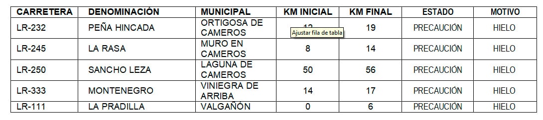 Nueve equipos resuelven las incidencias por hielo o nieve en las carreteras riojanas 2