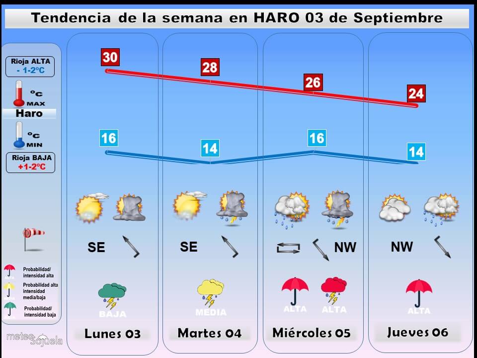 Probabilidad de chubascos y tormentas, a partir de este martes 2