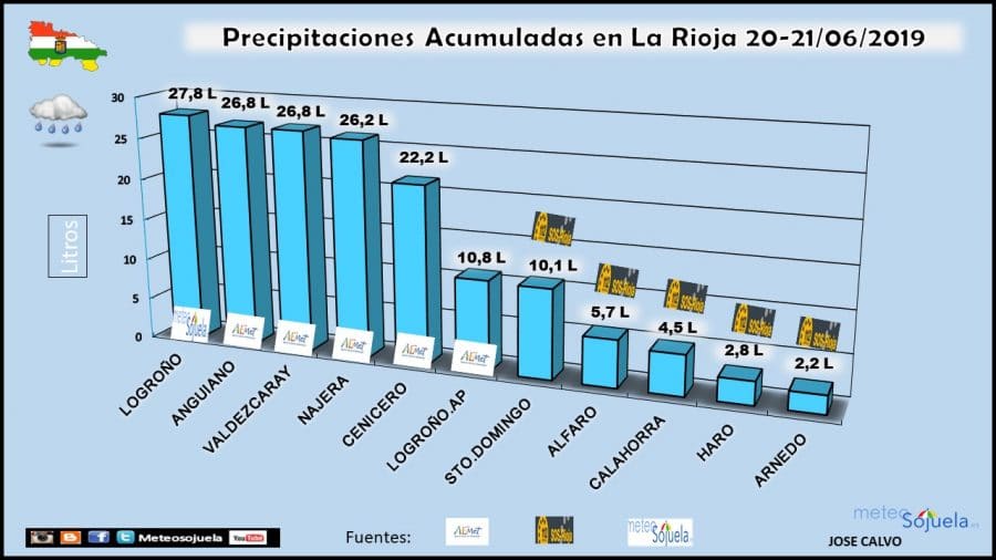 La Rioja estará este domingo en aviso amarillo por altas temperaturas 4