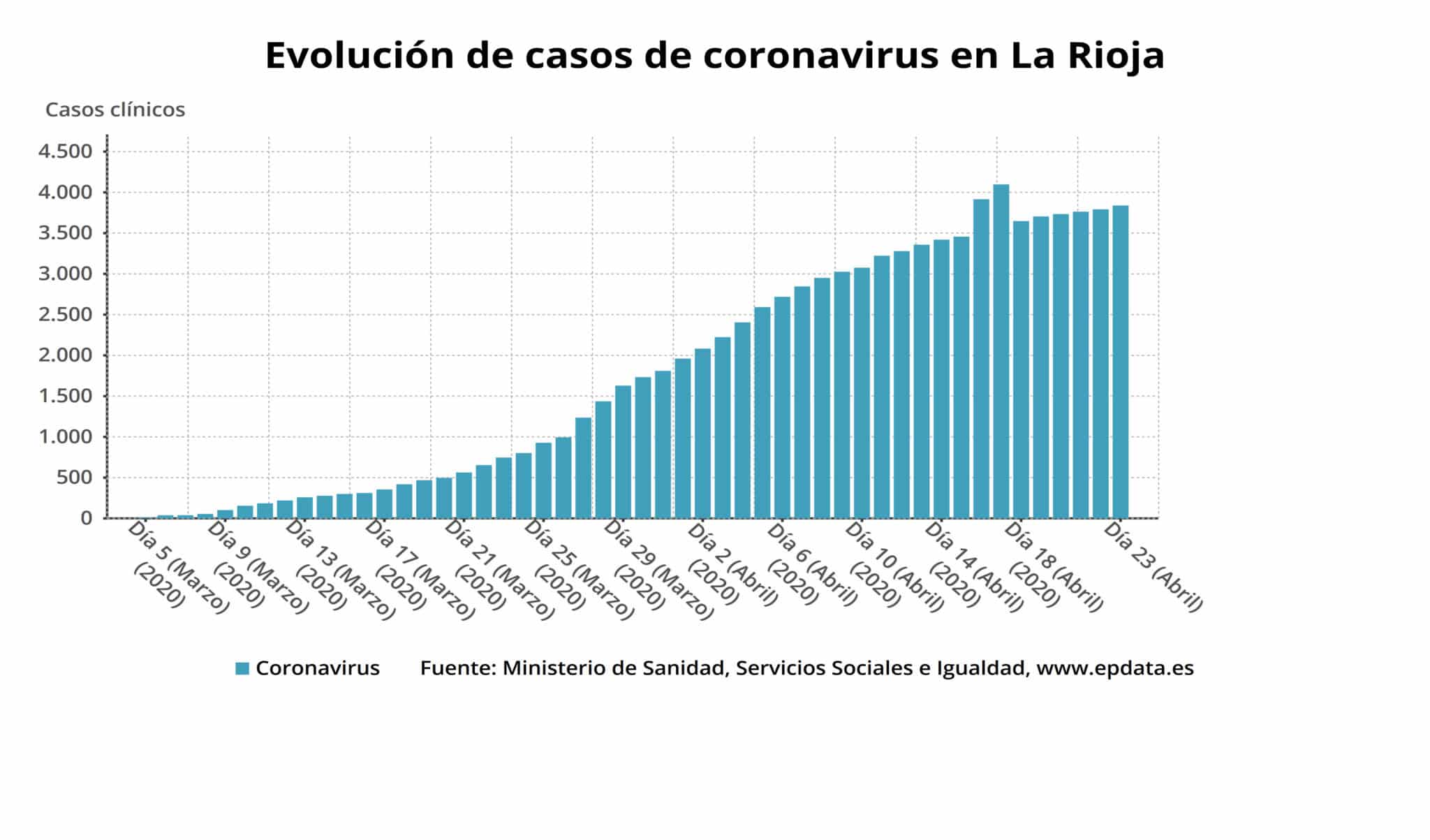 Desciende el número de personas ingresadas en La Rioja por coronavirus 4 Desciende el número de personas ingresadas en La Rioja por coronavirus 4