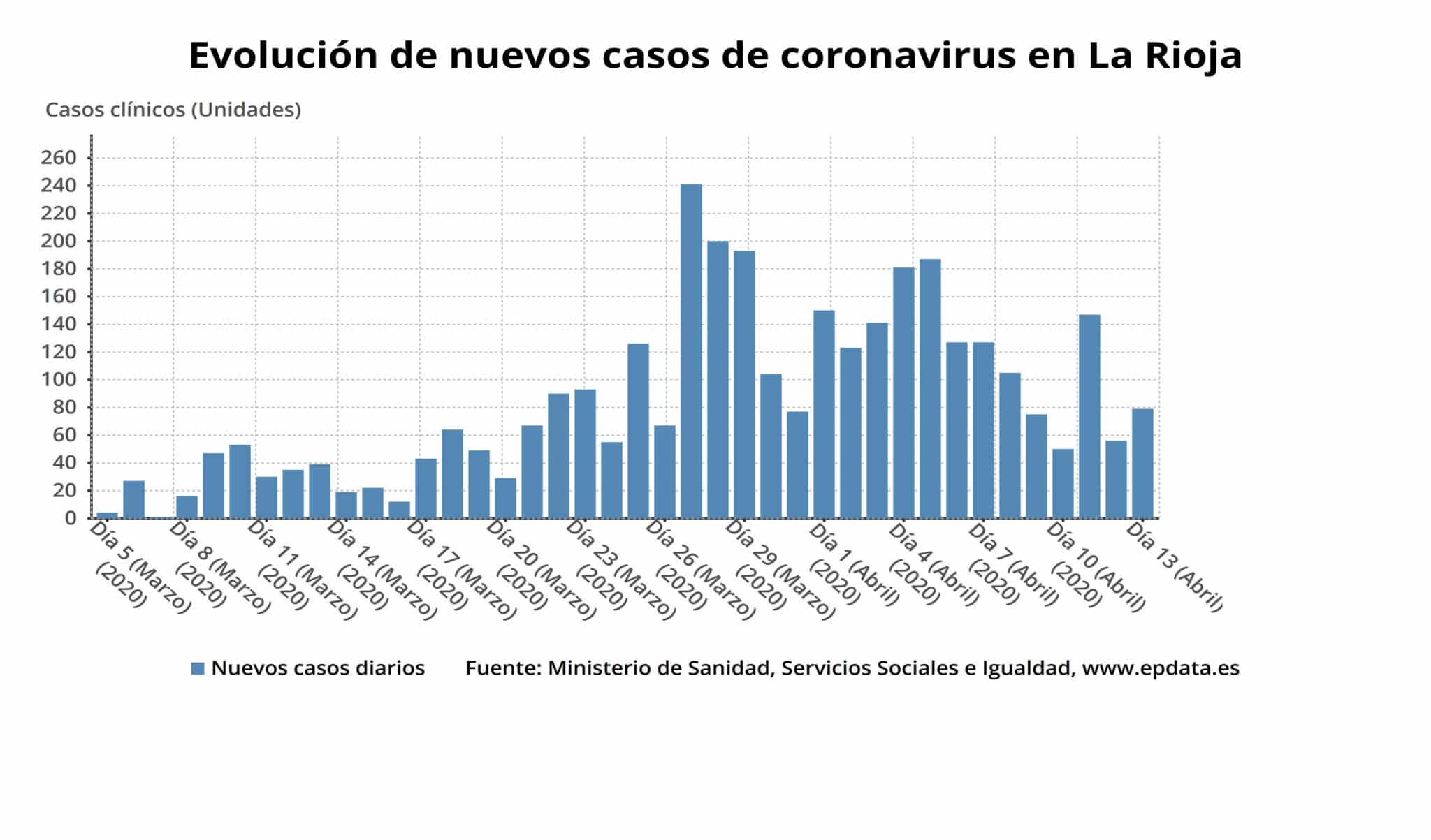 La cifra de ingresos por coronavirus se estabiliza en los hospitales de La Rioja 3 La cifra de ingresos por coronavirus se estabiliza en los hospitales de La Rioja 3