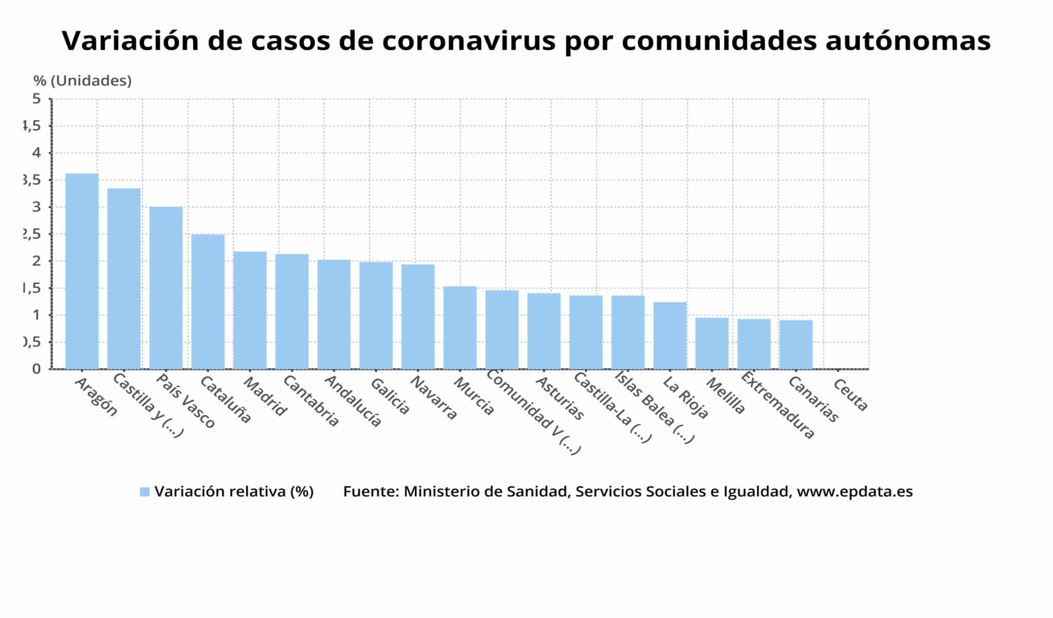 Desciende el número de personas ingresadas en La Rioja por coronavirus 2 Desciende el número de personas ingresadas en La Rioja por coronavirus 2
