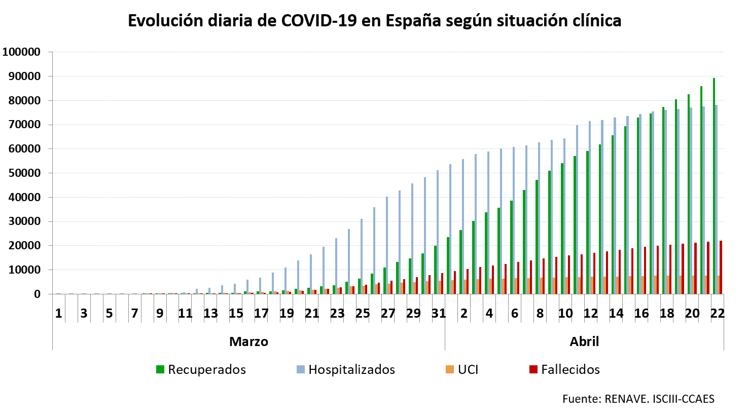Primer día sin muertes por COVID-19 en La Rioja 4