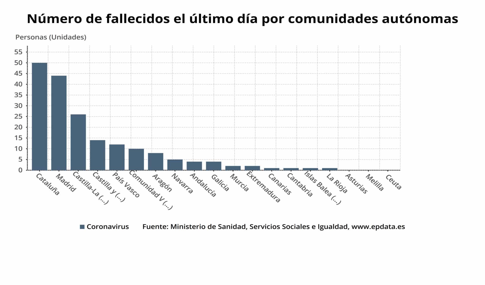 Un fallecido y 108 pacientes ingresados por coronavirus en La Rioja 1