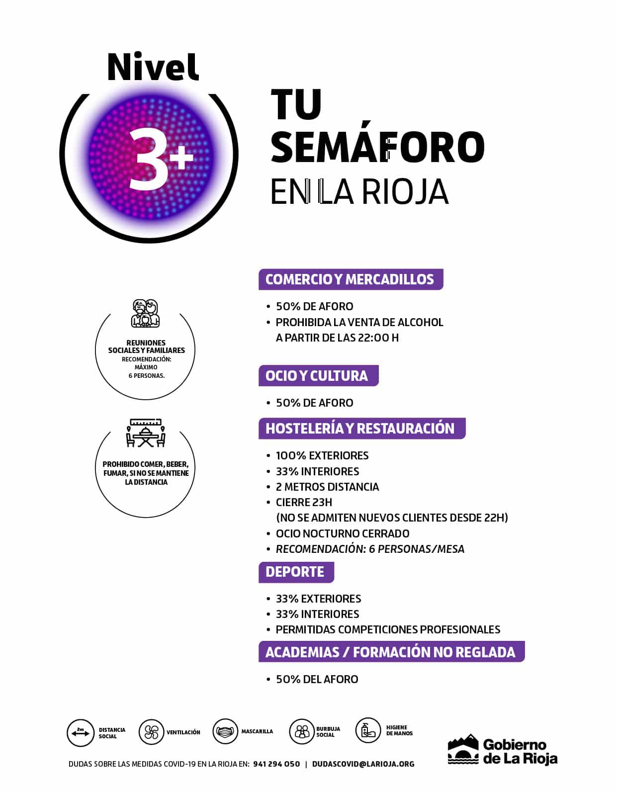 La Rioja se situará en el nivel 3 del nuevo 'semáforo' COVID 1
