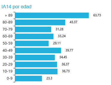 Suben mínimamente los casos activos en La Rioja: 69 en total 1