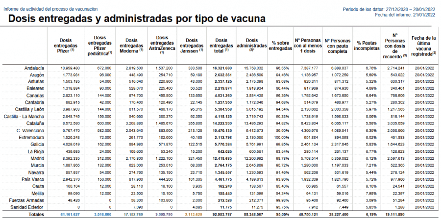 Disminuye la cifra de casos activos de COVID en La Rioja: 2.876 2