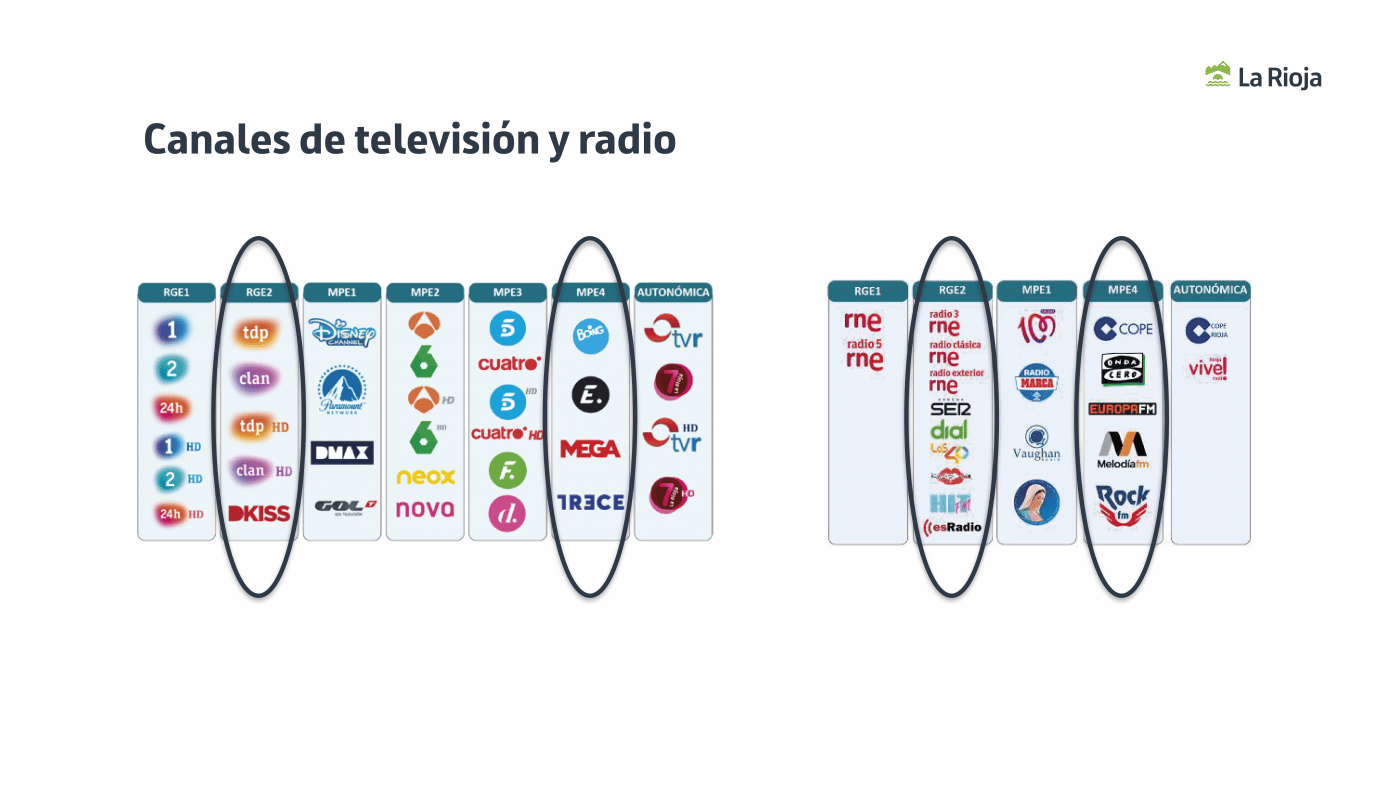 La Rioja despliega la cobertura de canales de TV digital y diales de radio a toda la población 2