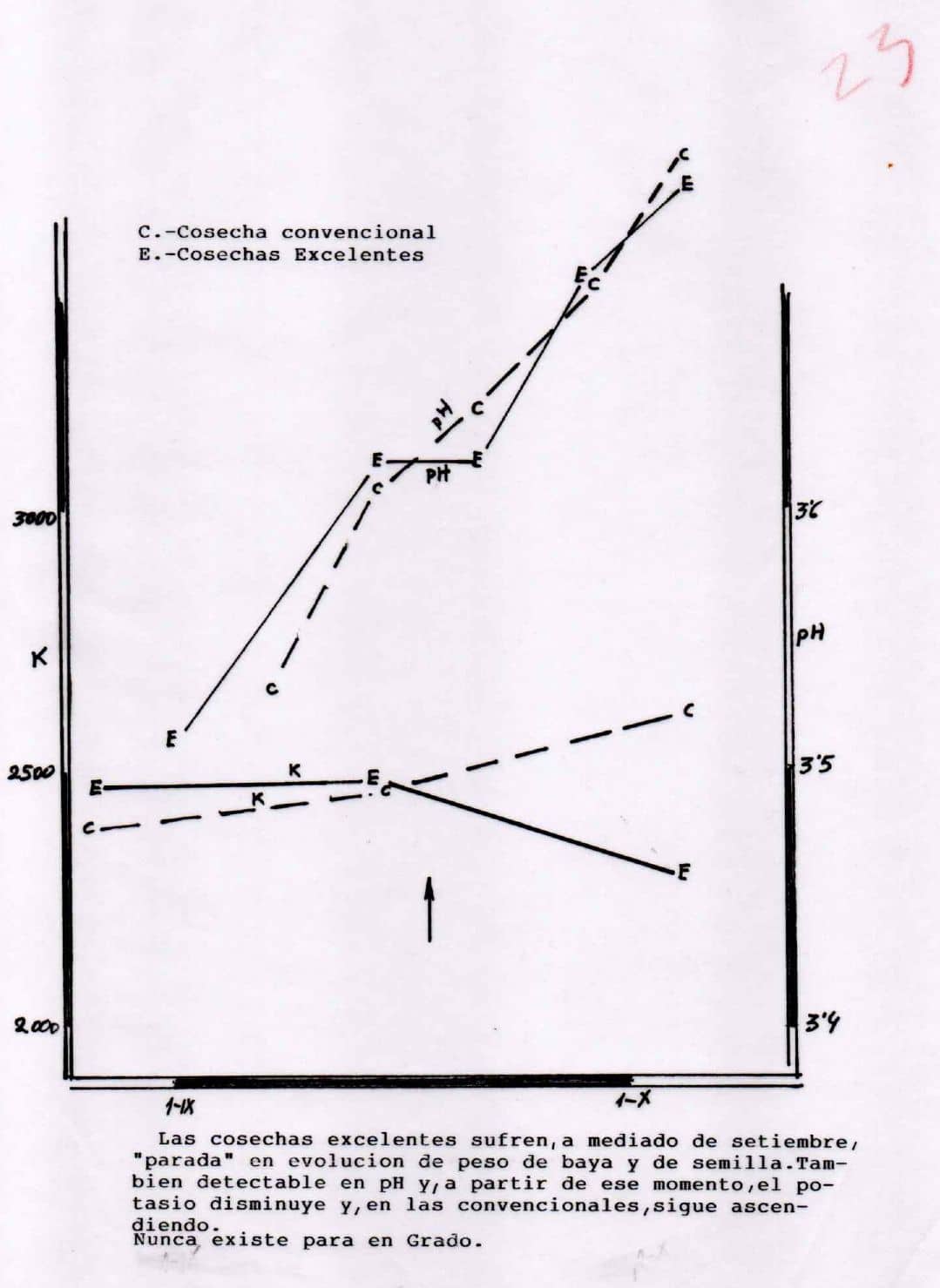 Factores de calidad del vino de Rioja: el clima (III) 5 Factores de calidad del vino de Rioja: el clima (III) 4
