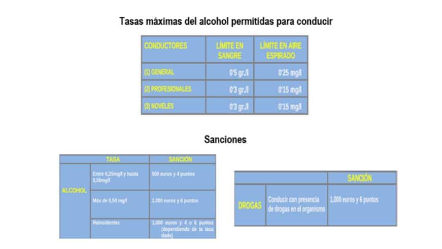 Tráfico intensifica los controles de alcohol y drogas antes de Navidad 2