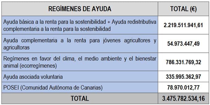 Los pagos en ayudas directas de la PAC superan en La Rioja los 22 millones de euros 1 Los pagos en ayudas directas de la PAC superan en La Rioja los 22 millones de euros 1