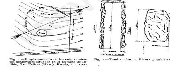 Necrópolis, enterramientos y cementerios en el término municipal de Haro 6