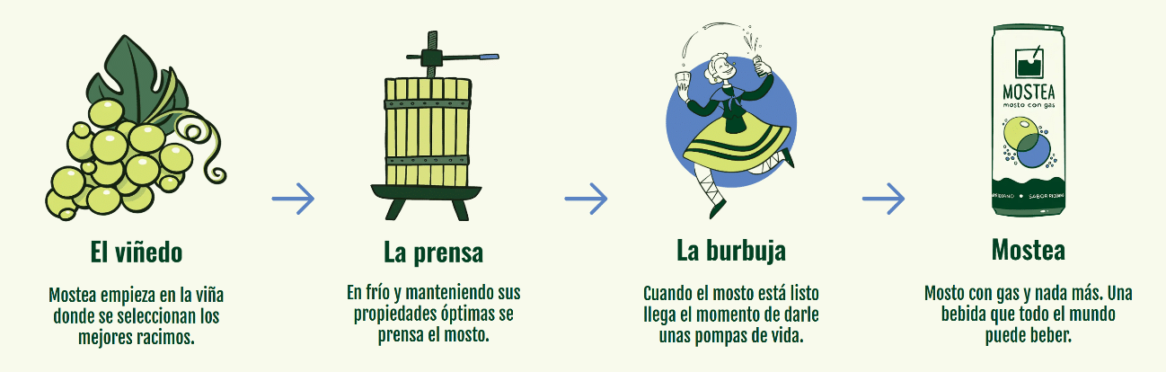 Mostea, la chispa riojana que reinventa el mosto 1