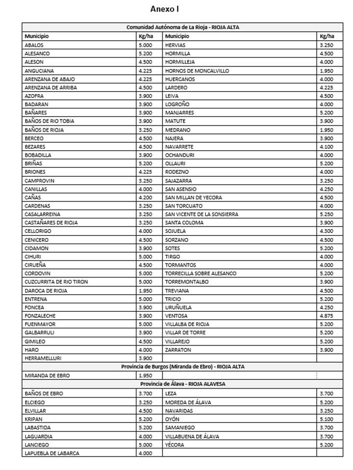 La DOCa Rioja ajusta los rendimientos en Rioja Alta y Rioja Alavesa ante una cosecha excepcionalmente baja 4