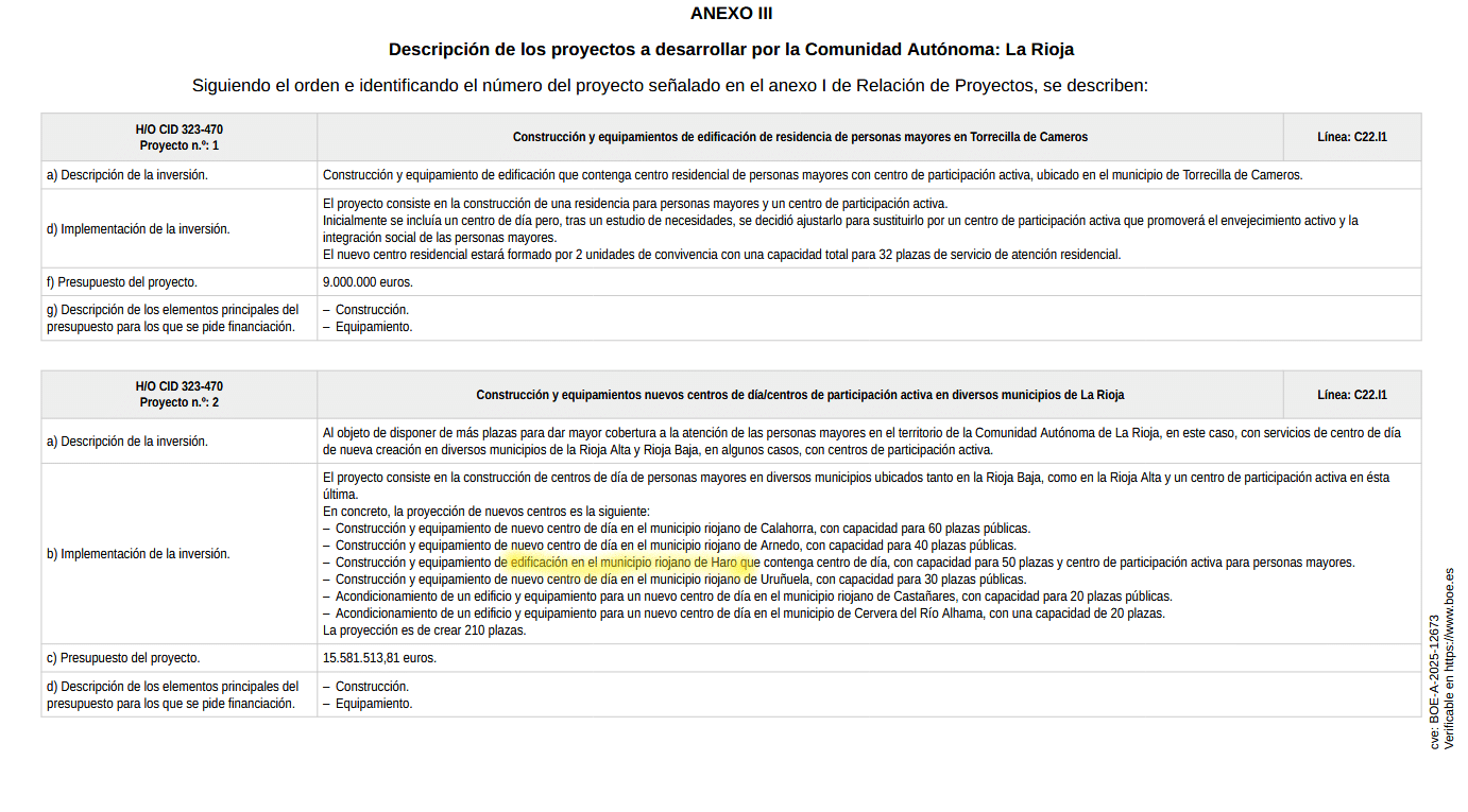 El PSOE de Haro acusa al PP de "negligencia" por la pérdida de 6,9 millones de euros en fondos europeos para el nuevo centro de día 2 El PSOE de Haro acusa al PP de "negligencia" por la pérdida de 6,9 millones de euros en fondos europeos para el nuevo centro de día 2