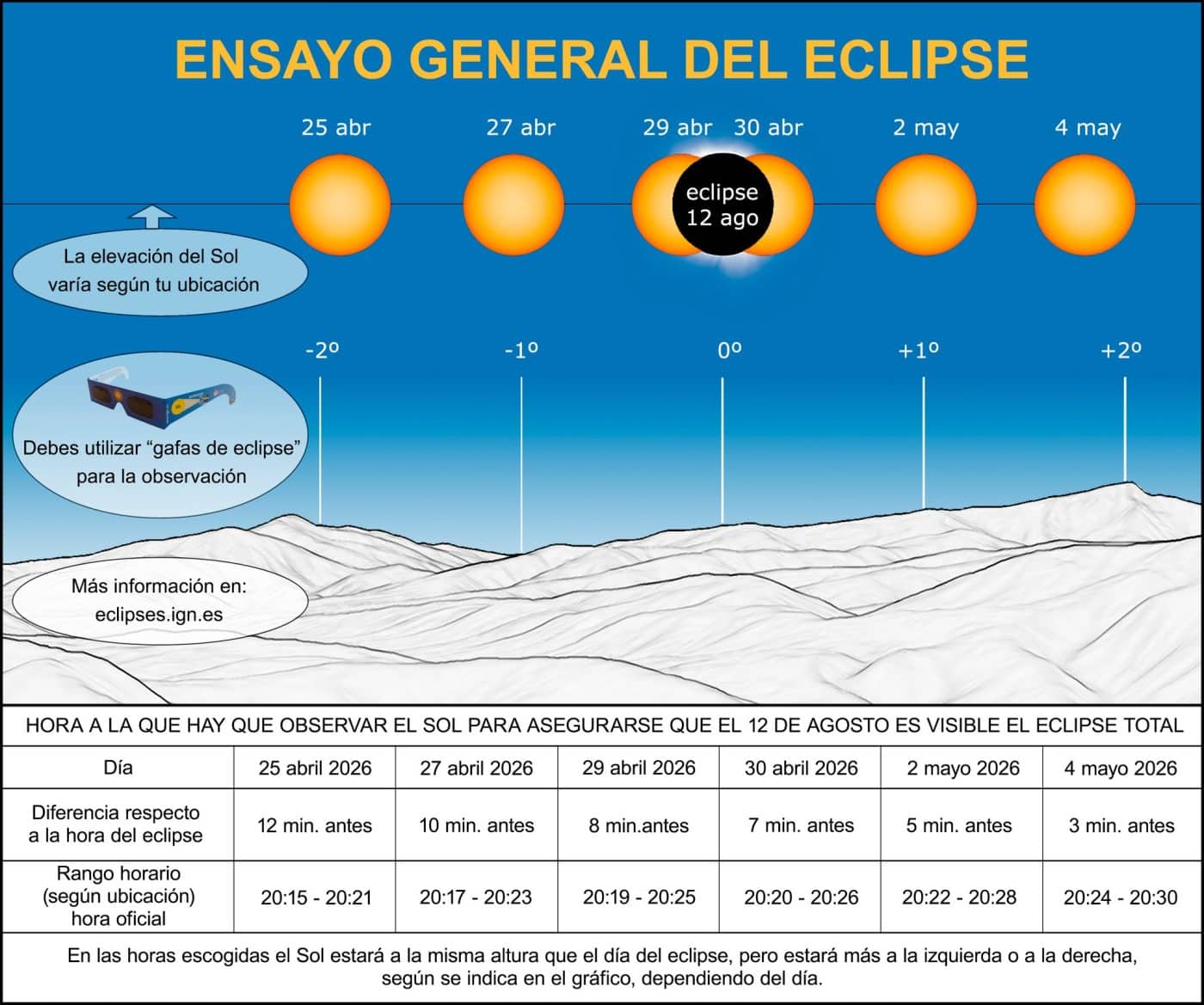 Ensayo para el gran eclipse de agosto con una 'prueba espejo' este 28 y 29 de abril 1
